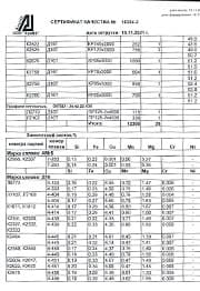 прутки Д16Т ф 10,0 часть 2 Сертификат на прутки Д16Т ф 10,0 часть 2