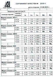Прутки АК4-1, АК6, АМг6, Д16, В95 Сертификат на прутки АК4-1, АК6, АМг6, Д16, В95